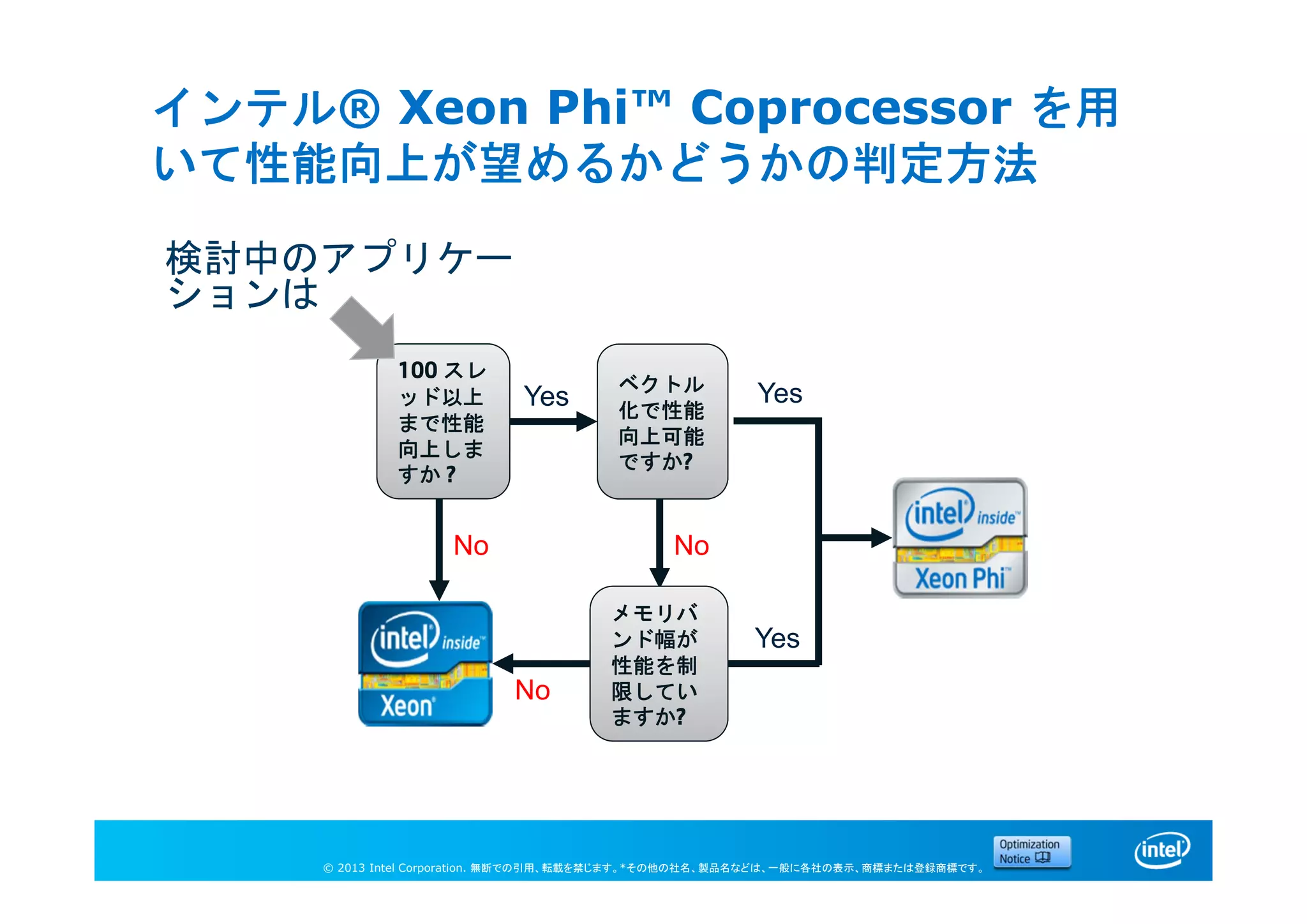 © 2013 Intel Corporation. 無断での引用、転載を禁じます。*その他の社名、製品名などは、一般に各社の表示、商標または登録商標です。
Yes
検討中のアプリケー
ションは
Yes
Yes
No
No No
ベクトル
化で性能
向上可能
ですか?
100 スレ
ッド以上
まで性能
向上しま
すか ?
メモリバ
ンド幅が
性能を制
限してい
ますか?
インテル® Xeon Phi™ Coprocessor を用
いて性能向上が望めるかどうかの判定方法
 