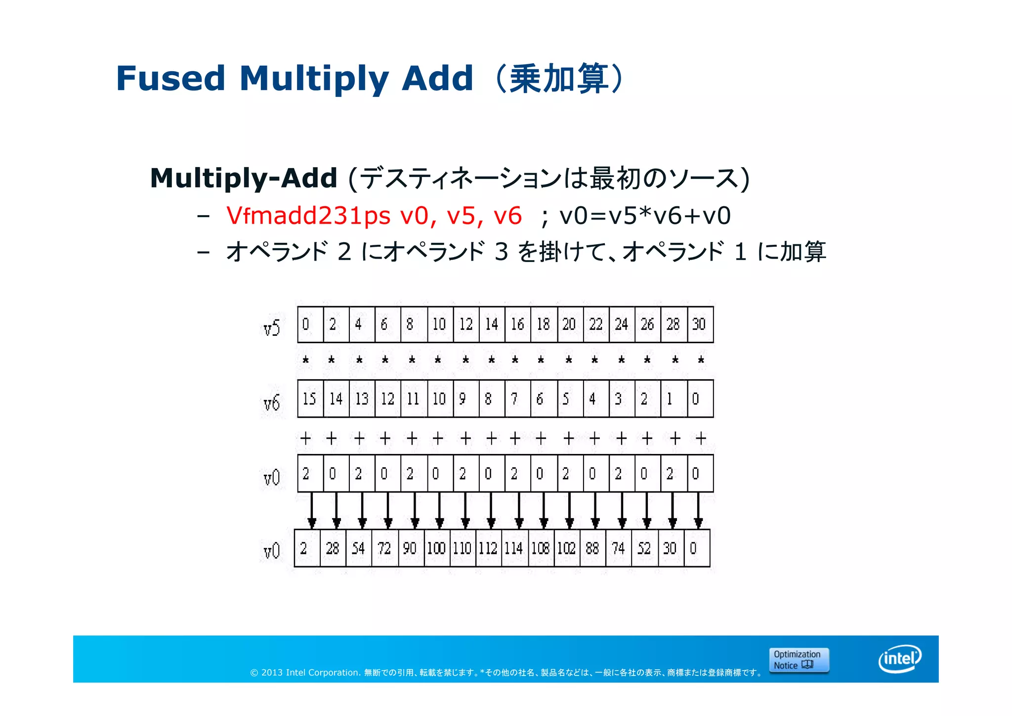 © 2013 Intel Corporation. 無断での引用、転載を禁じます。*その他の社名、製品名などは、一般に各社の表示、商標または登録商標です。
Fused Multiply Add（乗加算）
Multiply-Add (デスティネーションは最初のソース)
– Vｆmadd231ps v0, v5, v6 ; v0=v5*v6+v0
– オペランド 2 にオペランド 3 を掛けて、オペランド 1 に加算
 