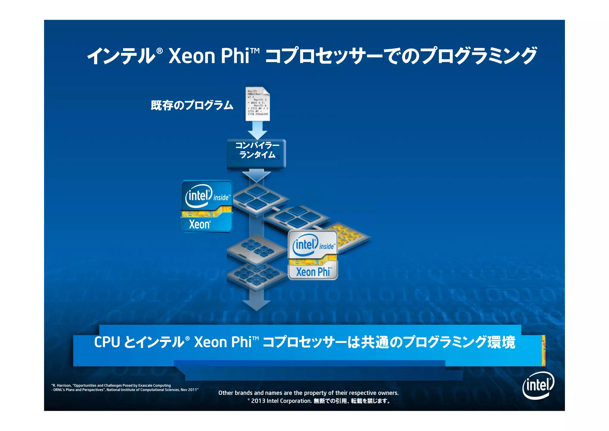 © 2013 Intel Corporation. 無断での引用、転載を禁じます。
インテル® Xeon Phi™ コプロセッサーでのプログラミング
Compilers
and Runtimes
Compilers
and Runtimes
“R. Harrison, “Opportunities and Challenges Posed by Exascale Computing
- ORNL's Plans and Perspectives”, National Institute of Computational Sciences, Nov 2011”
Other brands and names are the property of their respective owners.
コンパイラー
ランタイム
コンパイラー
ランタイム
CPU とインテル® Xeon Phi™ コプロセッサーは共通のプログラミング環境
既存のプログラム既存のプログラム
 