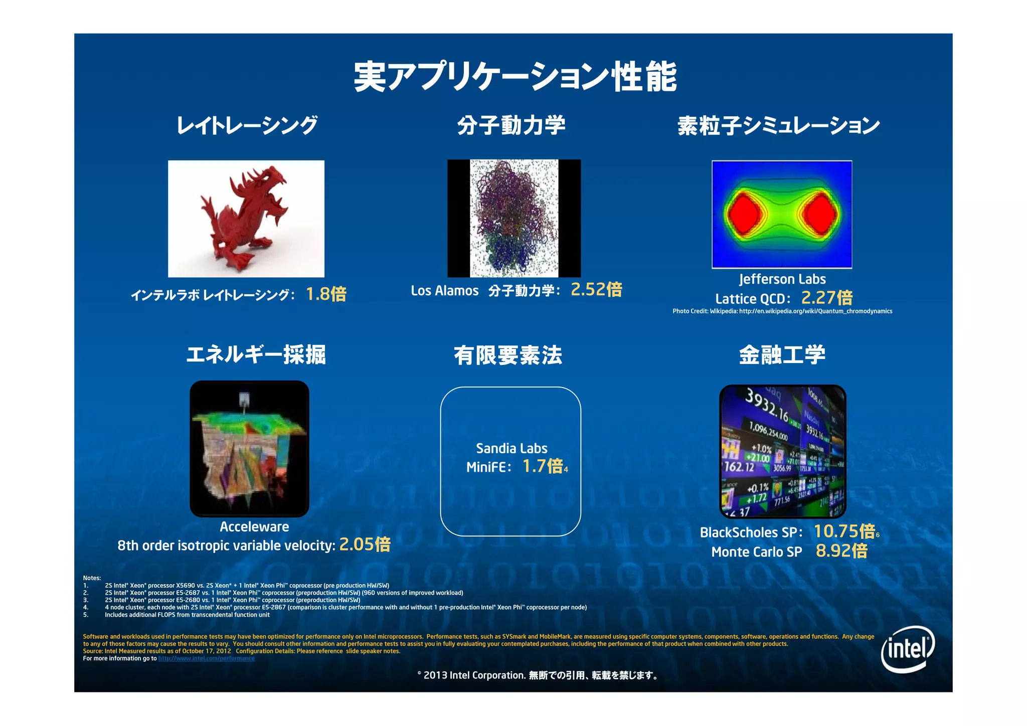 © 2013 Intel Corporation. 無断での引用、転載を禁じます。
実アプリケーション性能
Software and workloads used in performance tests may have been optimized for performance only on Intel microprocessors. Performance tests, such as SYSmark and MobileMark, are measured using specific computer systems, components, software, operations and functions. Any change
to any of those factors may cause the results to vary. You should consult other information and performance tests to assist you in fully evaluating your contemplated purchases, including the performance of that product when combined with other products.
Source: Intel Measured results as of October 17, 2012 Configuration Details: Please reference slide speaker notes.
For more information go to http://www.intel.com/performance
Notes:
1. 2S Intel® Xeon® processor X5690 vs. 2S Xeon* + 1 Intel® Xeon Phi™ coprocessor (pre production HW/SW)
2. 2S Intel® Xeon® processor E5-2687 vs. 1 Intel® Xeon Phi™ coprocessor (preproduction HW/SW) (960 versions of improved workload)
3. 2S Intel® Xeon® processor E5-2680 vs. 1 Intel® Xeon Phi™ coprocessor (preproduction HW/SW)
4. 4 node cluster, each node with 2S Intel® Xeon® processor E5-2867 (comparison is cluster performance with and without 1 pre-production Intel® Xeon Phi™ coprocessor per node)
5. Includes additional FLOPS from transcendental function unit
インテルラボ レイトレーシング： 1.8倍 Los Alamos 分子動力学： 2.52倍
BlackScholes SP： 10.75倍6
Monte Carlo SP 8.92倍
Jefferson Labs
Lattice QCD： 2.27倍
Photo Credit: Wikipedia: http://en.wikipedia.org/wiki/Quantum_chromodynamics
Acceleware
8th order isotropic variable velocity: 2.05倍
Sandia Labs
MiniFE： 1.7倍4
分子動力学レイトレーシング 素粒子シミュレーション
金融工学エネルギー採掘 有限要素法
 