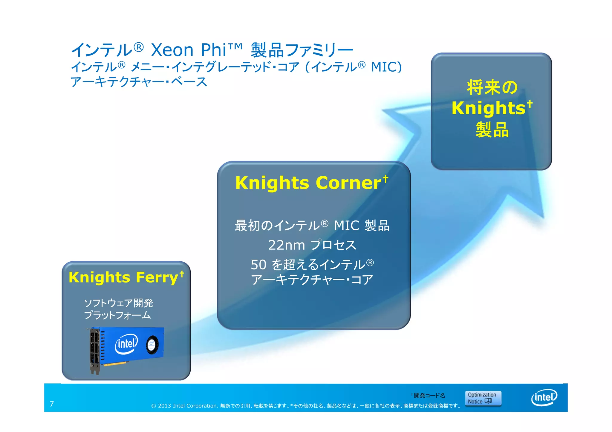 © 2013 Intel Corporation. 無断での引用、転載を禁じます。*その他の社名、製品名などは、一般に各社の表示、商標または登録商標です。
インテル® Xeon Phi™ 製品ファミリー
インテル® メニー・インテグレーテッド・コア (インテル® MIC)
アーキテクチャー・ベース
7
最初のインテル® MIC 製品
22nm プロセス
50 を超えるインテル®
アーキテクチャー・コア
ソフトウェア開発
プラットフォーム
✝開発コード名
Knights Ferry†
将来の
Knights†
製品
Knights Corner†
 