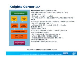 © 2013 Intel Corporation. 無断での引用、転載を禁じます。*その他の社名、製品名などは、一般に各社の表示、商標または登録商標です。
Knights Corner コア
Instruction DecodeInstruction Decode
ScalarScalar
UnitUnit
VectorVector
UnitUnit
ScalarScalar
RegistersRegisters
VectorVector
RegistersRegisters
L1 Icache & DcacheL1 Icache & Dcache
256K L2 Cache256K L2 Cache
Local SubsetLocal Subset
RingRing
Instruction DecodeInstruction Decode
ScalarScalar
UnitUnit
VectorVector
UnitUnit
ScalarScalar
RegistersRegisters
VectorVector
RegistersRegisters
L1 Icache & DcacheL1 Icache & Dcache
256K L2 Cache256K L2 Cache
Local SubsetLocal Subset
Interprocessor
Network
Interprocessor
Network
Instruction Decode
Scalar
Unit
Vector
Unit
Scalar
Registers
Vector
Registers
L1 Icache & Dcache
256K L2 Cache
Local Subset
Ring
Instruction Decode
Scalar
Unit
Vector
Unit
Scalar
Registers
Vector
Registers
L1 Icache & Dcache
256K L2 Cache
Local Subset
Interprocessor
Network
Intel®Xeon Phi™コプロセッサー・コア:
• ２命令発行の Pentium プロセッサーのスカラー・パイプライン
• 短い実行パイプライン
• 完全にコヒーレントなキャッシュ構造
• マルチスレッド、64 ビット拡張、高性能プリフェッチなど最新のテクノロジー
を拡張
• コアあたり 4 スレッドを実行（但し１つのスレッドでは連続してデコード不可）
• スレッドごとに個別のレジスターセット
• コアあたり 32KB 命令キャッシュと 32KB データキャッシュ
拡張 x86 命令セット:
• 100 以上の新しい命令
• ワイド・ベクトル処理命令、ギャザー、スキャッタ‐やマスク等
• いくつかの特殊スカラー命令
• 3 オペランド、16 幅ベクトル処理ユニット (VPU)
• VPU は、整数、単精度 / 倍精度命令を実行
• 浮動小数点演算で IEEE 754 2008 標準をサポート
プロセッサー間ネットワーク:
1024 ビット幅、双方向 (各方向 512 ビット)
今後のオプションは予告なしに変更される可能性があります
 