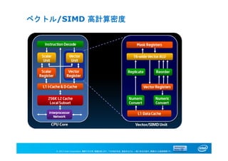 © 2013 Intel Corporation. 無断での引用、転載を禁じます。*その他の社名、製品名などは、一般に各社の表示、商標または登録商標です。
ベクトル/SIMD 高計算密度
 