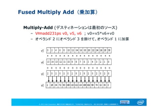 © 2013 Intel Corporation. 無断での引用、転載を禁じます。*その他の社名、製品名などは、一般に各社の表示、商標または登録商標です。
Fused Multiply Add（乗加算）
Multiply-Add (デスティネーションは最初のソース)
– Vｆmadd231ps v0, v5, v6 ; v0=v5*v6+v0
– オペランド 2 にオペランド 3 を掛けて、オペランド 1 に加算
 