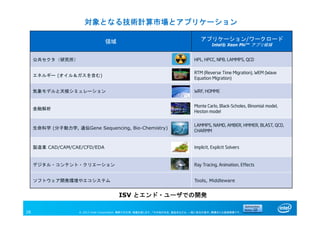 © 2013 Intel Corporation. 無断での引用、転載を禁じます。*その他の社名、製品名などは、一般に各社の表示、商標または登録商標です。
領域 アプリケーション/ワークロード
Intel® Xeon Phi™ アプリ候補
公共セクタ（研究所） HPL, HPCC, NPB, LAMMPS, QCD
エネルギー (オイル＆ガスを含む)
RTM (Reverse Time Migration), WEM (Wave
Equation Migration)
気象モデルと天候シミュレーション WRF, HOMME
金融解析
Monte Carlo, Black-Scholes, Binomial model,
Heston model
生命科学 (分子動力学, 遺伝Gene Sequencing, Bio-Chemistry)
LAMMPS, NAMD, AMBER, HMMER, BLAST, QCD,
CHARMM
製造業 CAD/CAM/CAE/CFD/EDA Implicit, Explicit Solvers
デジタル・コンテント・クリエーション Ray Tracing, Animation, Effects
ソフトウェア開発環境やエコシステム Tools, Middleware
28
対象となる技術計算市場とアプリケーション
ISV とエンド・ユーザでの開発
 