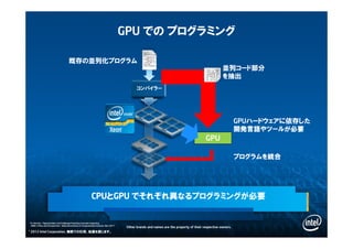 GPU での プログラミング
“R. Harrison, “Opportunities and Challenges Posed by Exascale Computing
- ORNL's Plans and Perspectives”, National Institute of Computational Sciences, Nov 2011”
Other brands and names are the property of their respective owners.
既存の並列化プログラム既存の並列化プログラム
コンパイラーコンパイラー
GPUハードウェアに依存した
開発言語やツールが必要
GPUハードウェアに依存した
開発言語やツールが必要
GPU
並列コード部分
を抽出
並列コード部分
を抽出
プログラムを統合プログラムを統合
CPUとGPU でそれぞれ異なるプログラミングが必要
© 2012 Intel Corporation. 無断での引用、転載を禁じます。
 