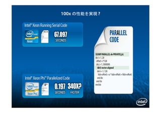 100x の性能を実現 ?
 