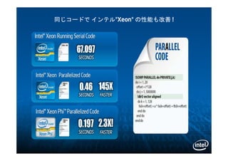 同じコードで インテル®Xeon® の性能も改善 !
 