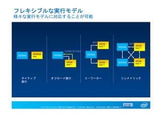 © 2013 Intel Corporation. 無断での引用、転載を禁じます。*その他の社名、製品名などは、一般に各社の表示、商標または登録商標です。
フレキシブルな実行モデル
様々な実行モデルに対応することが可能
XEON®
PHI
XEON
PHI™
XEON®
XEON
PHI™
ネイティブ
実行
オフロード実行 シンメトリック
XEON®
XEON
PHI™
MPI
XEON® XEON®
XEON
PHI™
コ・ワーカー
XEON®
XEON
PHI™
MPI
DIRECTIVES
 