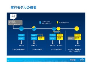 © 2013 Intel Corporation. 無断での引用、転載を禁じます。*その他の社名、製品名などは、一般に各社の表示、商標または登録商標です。
実行モデルの概要
43
MAIN()
XEON®
結果出力
MAIN()
XEON®
XEON
PHI™
MAIN()
XEON®
XEON
PHI™
MAIN()
XEON®
XEON
PHI™
MAIN()
コンパイラー
ライブラリー
ランタイムシステム
マルチコア単独実行
シリアルおよび
中度な並列コード 高度な並列コード
結果出力 結果出力 結果出力 結果出力
オフロード実行 シンメトリック実行 メニ―コア単独実行
（ネイティブ実行）
ソース
コード
 