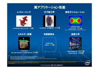 © 2013 Intel Corporation. 無断での引用、転載を禁じます。
実アプリケーション性能
Software and workloads used in performance tests may have been optimized for performance only on Intel microprocessors. Performance tests, such as SYSmark and MobileMark, are measured using specific computer systems, components, software, operations and functions. Any change
to any of those factors may cause the results to vary. You should consult other information and performance tests to assist you in fully evaluating your contemplated purchases, including the performance of that product when combined with other products.
Source: Intel Measured results as of October 17, 2012 Configuration Details: Please reference slide speaker notes.
For more information go to http://www.intel.com/performance
Notes:
1. 2S Intel® Xeon® processor X5690 vs. 2S Xeon* + 1 Intel® Xeon Phi™ coprocessor (pre production HW/SW)
2. 2S Intel® Xeon® processor E5-2687 vs. 1 Intel® Xeon Phi™ coprocessor (preproduction HW/SW) (960 versions of improved workload)
3. 2S Intel® Xeon® processor E5-2680 vs. 1 Intel® Xeon Phi™ coprocessor (preproduction HW/SW)
4. 4 node cluster, each node with 2S Intel® Xeon® processor E5-2867 (comparison is cluster performance with and without 1 pre-production Intel® Xeon Phi™ coprocessor per node)
5. Includes additional FLOPS from transcendental function unit
インテルラボ レイトレーシング： 1.8倍 Los Alamos 分子動力学： 2.52倍
BlackScholes SP： 10.75倍6
Monte Carlo SP 8.92倍
Jefferson Labs
Lattice QCD： 2.27倍
Photo Credit: Wikipedia: http://en.wikipedia.org/wiki/Quantum_chromodynamics
Acceleware
8th order isotropic variable velocity: 2.05倍
Sandia Labs
MiniFE： 1.7倍4
分子動力学レイトレーシング 素粒子シミュレーション
金融工学エネルギー採掘 有限要素法
 