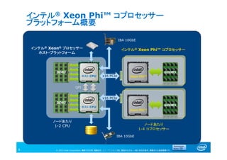 © 2013 Intel Corporation. 無断での引用、転載を禁じます。*その他の社名、製品名などは、一般に各社の表示、商標または登録商標です。
インテル® Xeon Phi™ コプロセッサー
プラットフォーム概要
8
ホスト CPU
インテル® Xeon® プロセッサー
ホスト・プラットフォーム
QPI
x16 PCIe Xeon Phi™
インテル® Xeon Phi™ コプロセッサー
GDDR5
IBA 10GbE
IBA 10GbE
ノードあたり
1-4 コプロセッサー
ノードあたり
1-2 CPU
DDR3
DDR3
GDDR5
x16 PCIe
ホスト CPU
Xeon Phi™
 