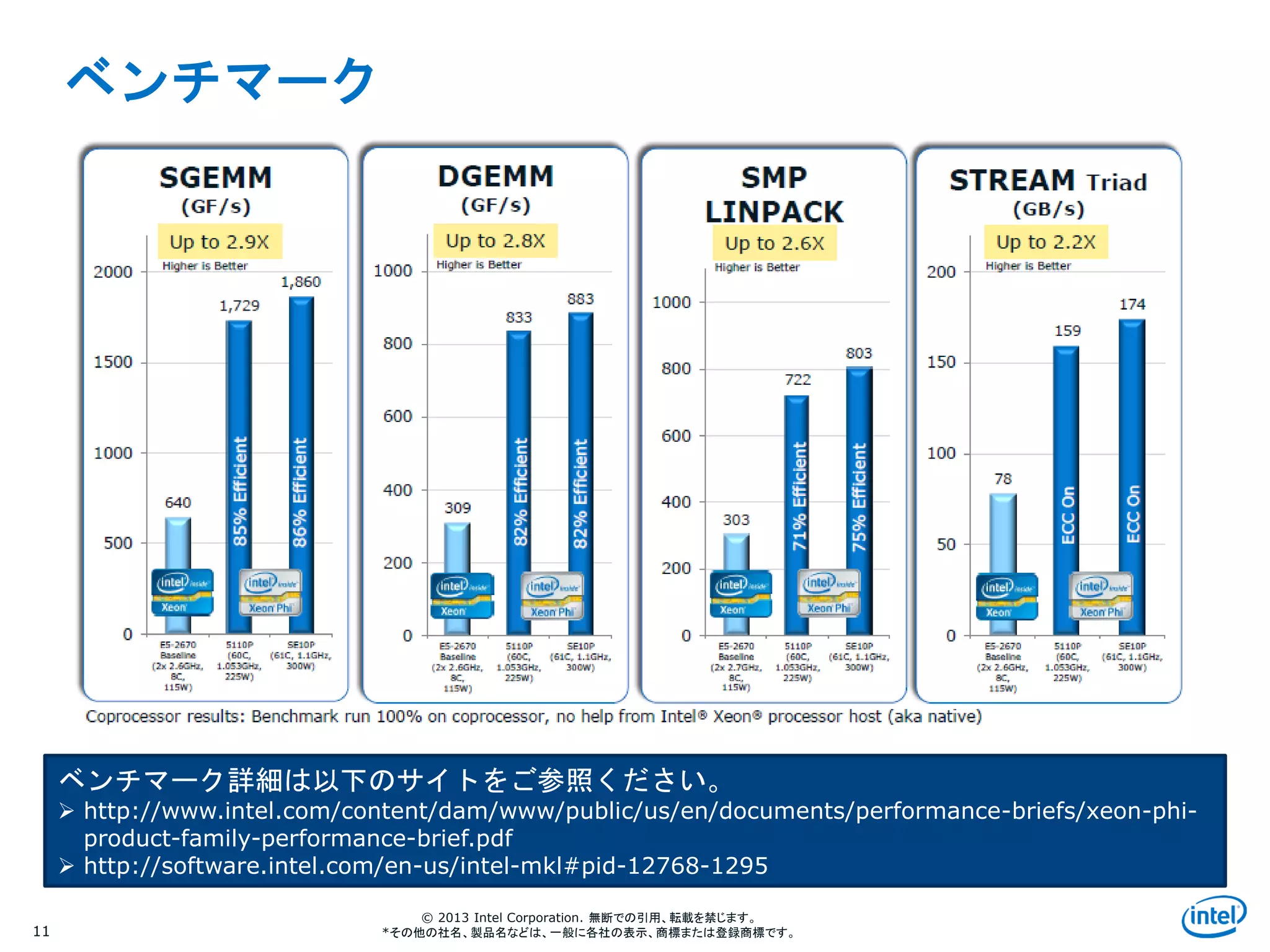 Intel Information Technology
© 2013 Intel Corporation. 無断での引用、転載を禁じます。
*その他の社名、製品名などは、一般に各社の表示、商標または登録商標です。
ベンチマーク
11
ベンチマーク詳細は以下のサイトをご参照ください。
 http://www.intel.com/content/dam/www/public/us/en/documents/performance-briefs/xeon-phi-
product-family-performance-brief.pdf
 http://software.intel.com/en-us/intel-mkl#pid-12768-1295
 