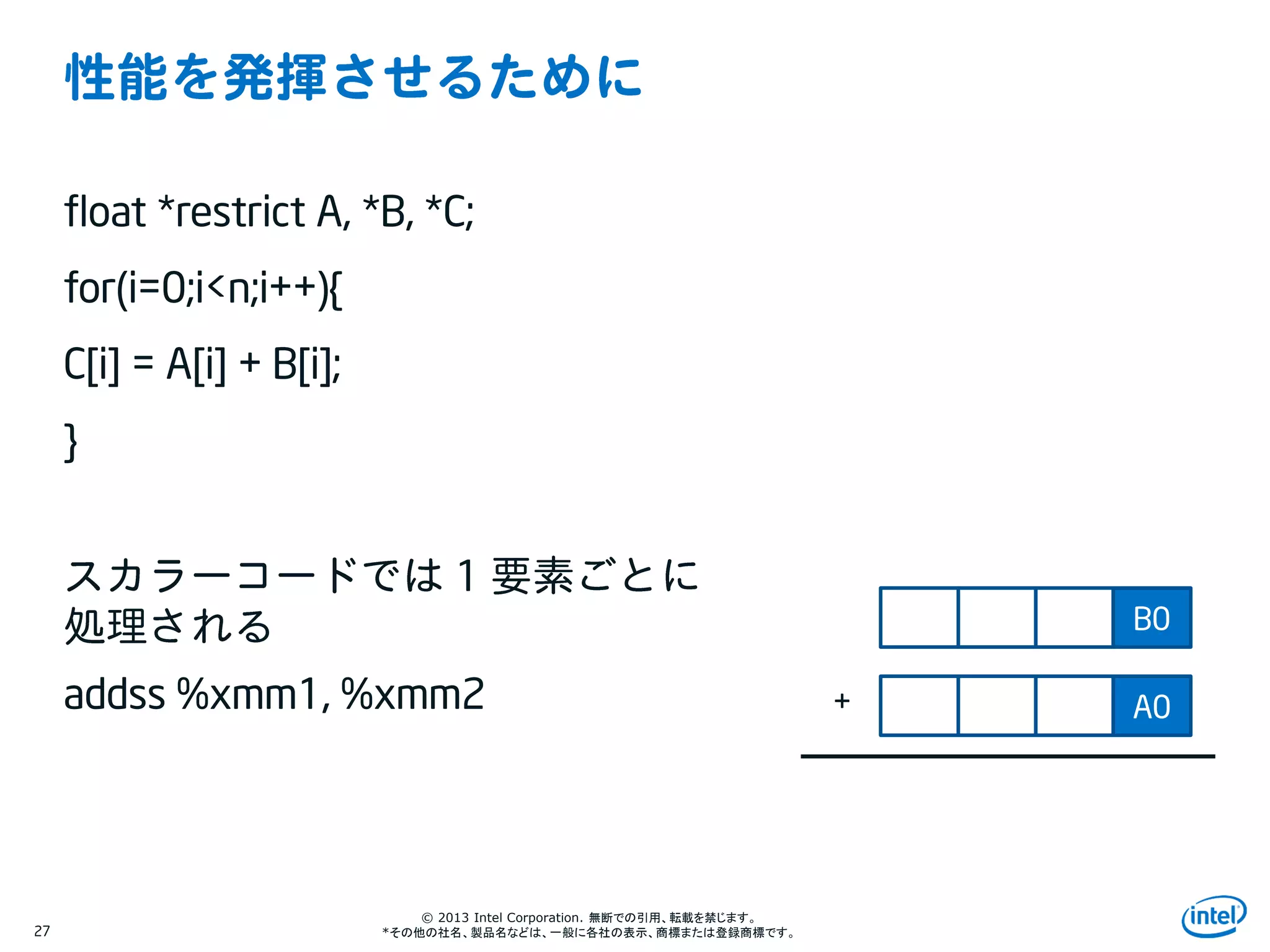 Intel Information Technology
© 2013 Intel Corporation. 無断での引用、転載を禁じます。
*その他の社名、製品名などは、一般に各社の表示、商標または登録商標です。27
float *restrict A, *B, *C;
for(i=0;i<n;i++){
C[i] = A[i] + B[i];
}
1
addss %xmm1, %xmm2
B0
A0+
 