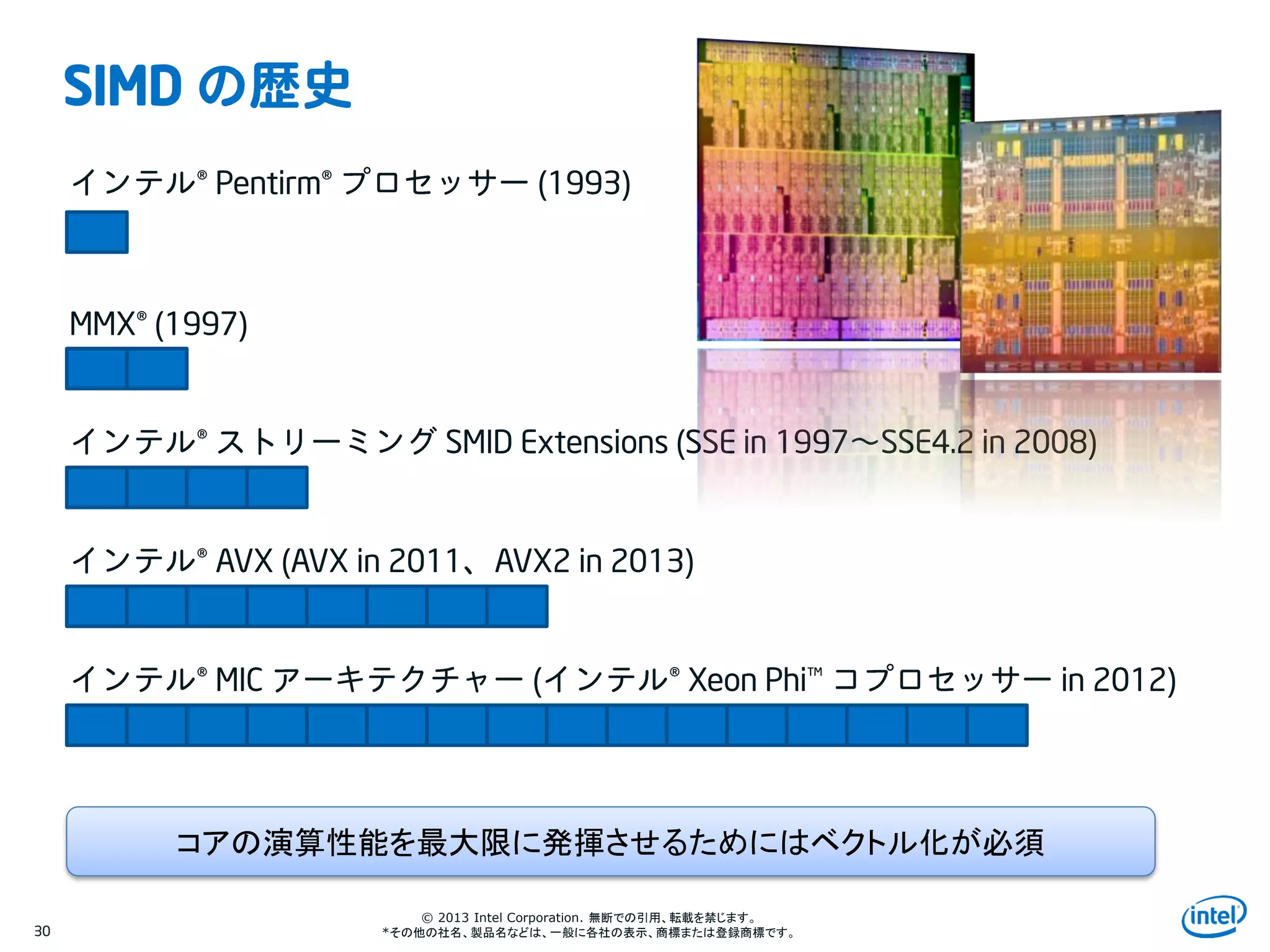 Intel Information Technology
© 2013 Intel Corporation. 無断での引用、転載を禁じます。
*その他の社名、製品名などは、一般に各社の表示、商標または登録商標です。30
SIMD
® Pentirm® (1993)
® SMID Extensions (SSE in 1997 SSE4.2 in 2008)
MMX® (1997)
® AVX (AVX in 2011 AVX2 in 2013)
® MIC ( ® Xeon Phi™ in 2012)
コアの演算性能を最大限に発揮させるためにはベクトル化が必須
 