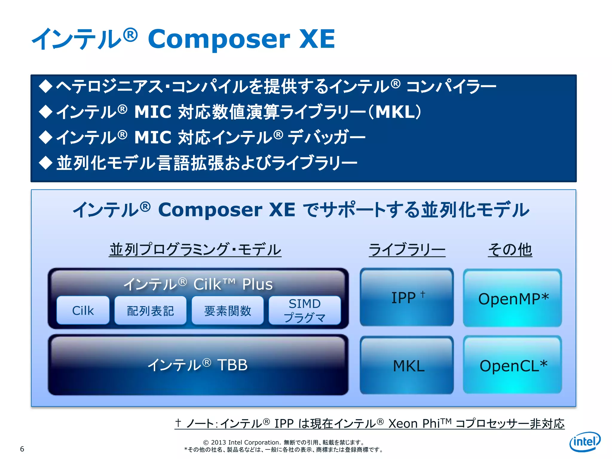 Intel Information Technology
© 2013 Intel Corporation. 無断での引用、転載を禁じます。
*その他の社名、製品名などは、一般に各社の表示、商標または登録商標です。6
インテル® Composer XE
ヘテロジニアス・コンパイルを提供するインテル® コンパイラー
インテル® MIC 対応数値演算ライブラリー（MKL）
インテル® MIC 対応インテル® デバッガー
並列化モデル言語拡張およびライブラリー
インテル® Composer XE でサポートする並列化モデル
IPP †
その他
CEAN OpenMP*
OpenCL*MKL
ライブラリー
Cilk
Cilk 配列表記
インテル® Cilk™ Plus
要素関数
SIMD
プラグマ
インテル® TBB
並列プログラミング・モデル
† ノート：インテル® IPP は現在インテル® Xeon PhiTM コプロセッサー非対応
 