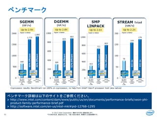 Intel Information Technology
© 2013 Intel Corporation. 無断での引用、転載を禁じます。
*その他の社名、製品名などは、一般に各社の表示、商標または登録商標です。
ベンチマーク
11
ベンチマーク詳細は以下のサイトをご参照ください。
 http://www.intel.com/content/dam/www/public/us/en/documents/performance-briefs/xeon-phi-
product-family-performance-brief.pdf
 http://software.intel.com/en-us/intel-mkl#pid-12768-1295
 