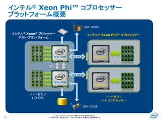 Intel Information Technology
© 2013 Intel Corporation. 無断での引用、転載を禁じます。
*その他の社名、製品名などは、一般に各社の表示、商標または登録商標です。
インテル® Xeon Phi™ コプロセッサー
プラットフォーム概要
12
ホスト CPU
インテル® Xeon® プロセッサー
ホスト・プラットフォーム
QPI
x16 PCIe Xeon Phi™
インテル® Xeon Phi™ コプロセッサー
GDDR5
IBA 10GbE
IBA 10GbE
ノードあたり
1-4 コプロセッサー
ノードあたり
1-2 CPU
DDR3
DDR3
GDDR5
x16 PCIe
ホスト CPU
Xeon Phi™
 