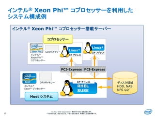 Intel Information Technology
© 2013 Intel Corporation. 無断での引用、転載を禁じます。
*その他の社名、製品名などは、一般に各社の表示、商標または登録商標です。13
インテル® Xeon Phi™ コプロセッサーを利用した
システム構成例
インテル®
Xeon® プロセッサー
インテル®
Xeon Phi™
コプロセッサー
GDDRメモリー
DRAMメモリー
インテル® Xeon Phi™ コプロセッサー搭載サーバー
RHEL
SUSE
Linux*
Linux*
IP アドレス
IP アドレス
ディスク領域
HDD、NAS
NFS など
コプロセッサー
Host システム
PCI-Express PCI-Express
IP アドレス
 
