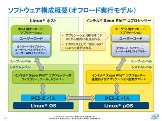 Intel Information Technology
© 2013 Intel Corporation. 無断での引用、転載を禁じます。
*その他の社名、製品名などは、一般に各社の表示、商標または登録商標です。
ソフトウェア構成概要（オフロード実行モデル）
17
Linux* ホスト インテル® Xeon Phi™ コプロセッサー
インテル® Xeon Phi™ コプロセッサー用
ライブラリー、ツール、ドライバー
システムレベル
ユーザーレベル
PCI-E バス
Linux* OS Linux* μOS
PCI-E バス
インテル® Xeon Phi™ コプロセッサー
通信およびアプリケーション起動サポート
システムレベル
ユーザーレベル
ホスト側オフロード・
アプリケーション
ユーザーコード
オフロード・ライブラリー、
ユーザーレベル・ドライバー、
ユーザーAPI/ライブラリー
ターゲット側オフロード・
アプリケーション
ユーザーコード
オフロード・ライブラリー、
ユーザーAPI/ライブラリー
• アプリケーション実行時にホ
ストから動的に転送される。
• 1プロセスとして “micuser”
によって実行される。
 