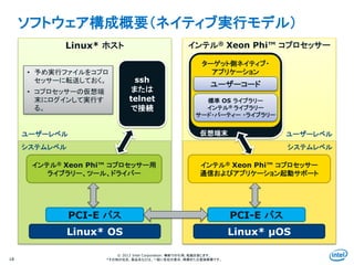 Intel Information Technology
© 2013 Intel Corporation. 無断での引用、転載を禁じます。
*その他の社名、製品名などは、一般に各社の表示、商標または登録商標です。
ソフトウェア構成概要（ネイティブ実行モデル）
18
Linux* ホスト インテル® Xeon Phi™ コプロセッサー
システムレベル
ユーザーレベル
PCI-E バス
Linux* OS Linux* μOS
PCI-E バス
システムレベル
ユーザーレベル
ssh
または
telnet
で接続
ターゲット側ネイティブ・
アプリケーション
ユーザーコード
標準 OS ライブラリー
インテル® ライブラリー
サード・パーティー ・ライブラリー
仮想端末
インテル® Xeon Phi™ コプロセッサー用
ライブラリー、ツール、ドライバー
インテル® Xeon Phi™ コプロセッサー
通信およびアプリケーション起動サポート
• 予め実行ファイルをコプロ
セッサーに転送しておく。
• コプロセッサーの仮想端
末にログインして実行す
る。
 