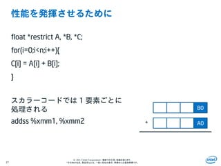 Intel Information Technology
© 2013 Intel Corporation. 無断での引用、転載を禁じます。
*その他の社名、製品名などは、一般に各社の表示、商標または登録商標です。27
float *restrict A, *B, *C;
for(i=0;i<n;i++){
C[i] = A[i] + B[i];
}
1
addss %xmm1, %xmm2
B0
A0+
 