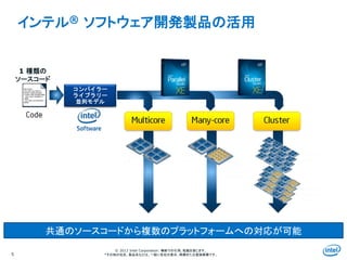 Intel Information Technology
© 2013 Intel Corporation. 無断での引用、転載を禁じます。
*その他の社名、製品名などは、一般に各社の表示、商標または登録商標です。
インテル® ソフトウェア開発製品の活用
5
For illustration only, potential future options subject to change without notice.
コンパイラー
ライブラリー
並列モデル
1 種類の
ソースコード
共通のソースコードから複数のプラットフォームへの対応が可能
 