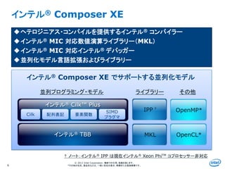 Intel Information Technology
© 2013 Intel Corporation. 無断での引用、転載を禁じます。
*その他の社名、製品名などは、一般に各社の表示、商標または登録商標です。6
インテル® Composer XE
ヘテロジニアス・コンパイルを提供するインテル® コンパイラー
インテル® MIC 対応数値演算ライブラリー（MKL）
インテル® MIC 対応インテル® デバッガー
並列化モデル言語拡張およびライブラリー
インテル® Composer XE でサポートする並列化モデル
IPP †
その他
CEAN OpenMP*
OpenCL*MKL
ライブラリー
Cilk
Cilk 配列表記
インテル® Cilk™ Plus
要素関数
SIMD
プラグマ
インテル® TBB
並列プログラミング・モデル
† ノート：インテル® IPP は現在インテル® Xeon PhiTM コプロセッサー非対応
 