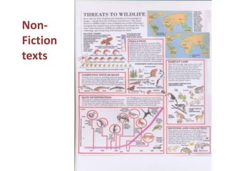 Get pupils to write their interpretation of the storyUse the illustrations to explore narrative structureThink about what happened before the story beginsFor PSHE start a discussion on poverty and wealthSpeech bubble the narrativeTell the story from the point of view of different charactersMake a  play of the storyIdeas for the Arrival