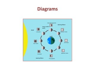 Diagrams
