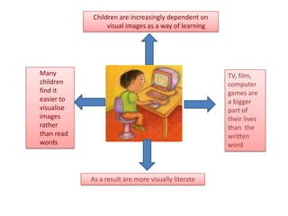 Children are increasingly dependent on visual images as a way of learning	Many children find it easier to visualise images rather than read wordsTV, film, computer games are a bigger part of their lives than  the written wordAs a result are more visually literate