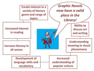 Graphic novels & comic booksin the curriculum