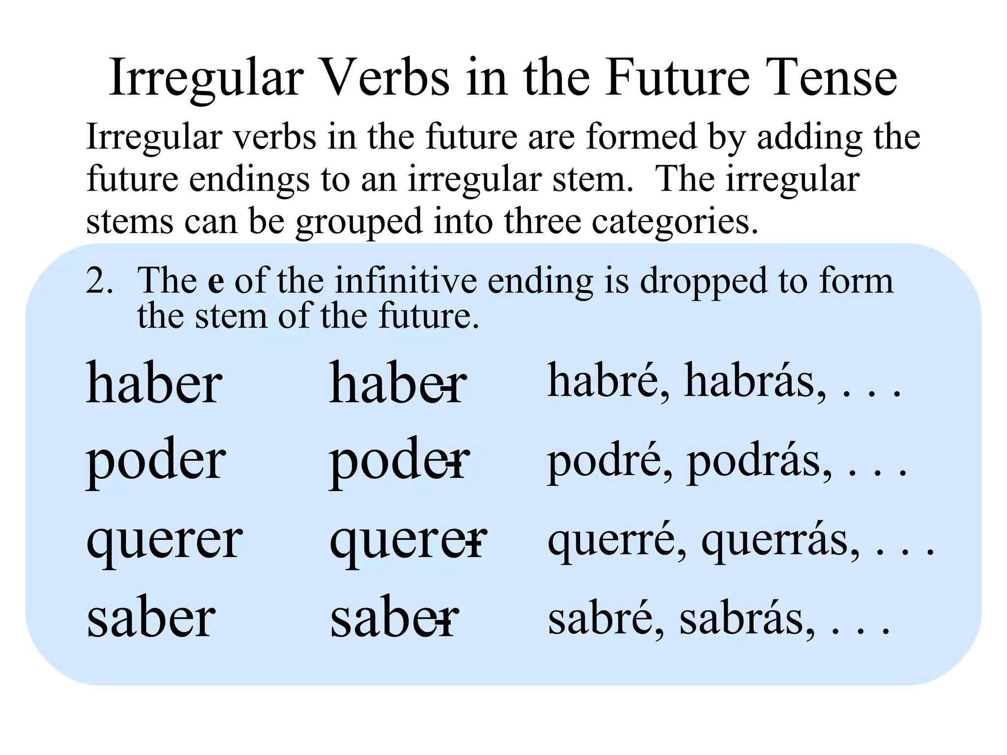 Irregular Verbs in the Future Tense
Irregular verbs in the future are formed by adding the
future endings to an irregular stem. The irregular
stems can be grouped into three categories.
2. The e of the infinitive ending is dropped to form
the stem of the future.
haber
poder
hab
pod
er
er
- habré, habrás, . . .
- podré, podrás, . . .
querer querer- querré, querrás, . . .
saber saber- sabré, sabrás, . . .
 