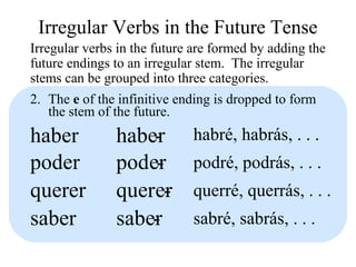 Irregular Verbs in the Future Tense
Irregular verbs in the future are formed by adding the
future endings to an irregular stem. The irregular
stems can be grouped into three categories.
2. The e of the infinitive ending is dropped to form
the stem of the future.
haber
poder
hab
pod
er
er
- habré, habrás, . . .
- podré, podrás, . . .
querer querer- querré, querrás, . . .
saber saber- sabré, sabrás, . . .
 