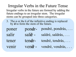 id
ten
Irregular Verbs in the Future Tense
Irregular verbs in the future are formed by adding the
future endings to an irregular stem. The irregular
stems can be grouped into three categories.
3. The e or the i of the infinitive ending is replaced
by d to form the stem of the future.
poner
salir
pon
sal
er
ir
- pondré, pondrás, . . .
- saldré, saldrás, . . .
tener er- tendré, tendrás, . . .
venir ven r - vendré, vendrás, . . .
d
d
d
 