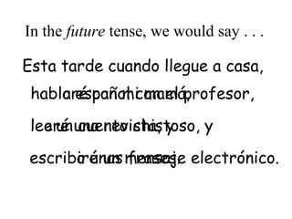 español con el profesor,aré
le
escrib
habl
In the future tense, we would say . . .
Esta tarde cuando llegue a casa,
o
o un cuento chistoso, y
o unas frases.
con mi mamá,
eré una revista, y
iré un mensaje electrónico.
 