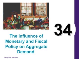 Copyright © 2004 South-Western
3434The Influence of
Monetary and Fiscal
Policy on Aggregate
Demand
 