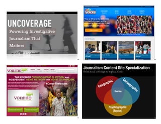 149 150
151
From local coverage to topical focus
Journalism Content Site Specialization
152
Overlap
Geographic
Demographic
Psychographic
(Topics)
 