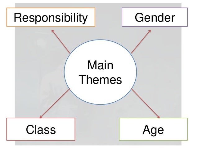 Theme Of Change In An Inspector Calls | 15th june themes in an inspector calls revision Theme Of Change In An Inspector Calls | 15th june themes in an inspector calls revision