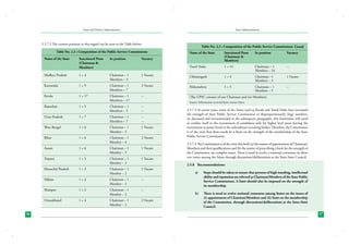 State and District Administation

State Administration

2.5.7.2 The current position in this regard can be seen in the Table below:Table No. 2.2 : Composition of the Public Service Commissions
Name of the State	
	
	

Sanctioned Posts	
In position	
(Chairman &
Members)		

Vacancy

Table No. 2.2 : Composition of the Public Service Commissions Contd.
Name of the State	
	
	

Sanctioned Posts	
In position	
(Chairman &
Members)		

Vacancy

Tamil Nadu	
1 + 14	
		

Chairman – 1	
Members – 14

--

Madhya Pradesh	
1 + 4	
		

1 Vacant

Chhattisgarh	
1 + 4	
		

Chairman –1	
Members – 3	

1 Vacant

Karnataka	
1 + 9	
		

Chairman – 1	
Members – 7

2 Vacant

Maharashtra	
1 + 5	
		

Chairman – 1	
Members – 5	

--

Kerala	
1 + 17	
		

Chairman – 1	
Members – 17

--

(The UPSC consists of one Chairman and ten Members).

Rajasthan	
1 + 5	
		

Chairman – 1	
Members – 5	

---

Uttar Pradesh	
1 + 7	
		

Chairman – 1	
Members – 7	

---

West Bengal	
1 + 6	
		

Chairman – 1	
Member – 5

1 Vacant

Bihar	
1 + 6	
		

Chairman – 1	
Member – 4

2 Vacant

Assam	
1 + 6	
		

Chairman – 1	
Member – 5

1 Vacant

Tripura	
1 + 3	
		

Chairman – 1	
Member – 2

1 Vacant

Himachal Pradesh	
1 + 3	
		

Chairman – 1	
Member – 2

1 Vacant

Sikkim	
1 + 2	
		

Chairman – 1	
Member – 2

--

Manipur	
1 + 2	
		

Chairman – 1	
Member – 2

--

Uttarakhand	
1 + 4	
		
56

Chairman – 1	
Members – 3

Chairman – 1	
Member – 2

2 Vacant

Source: Information received from various States

2.5.7.3 In recent years, some of the States such as Kerala and Tamil Nadu have increased
the strength of their Public Service Commission to disproportionately large numbers.
As discussed and recommended in the subsequent paragraphs, this Institution will need
to confine itself to the recruitment of candidates only for higher level posts leaving the
recruitment at junior levels to the subordinate recruiting bodies. Therefore, the Commission
is of the view that there needs be a limit on the strength of the membership of the State
Public Service Commission.
2.5.7.4 The Commission is of the view that both (a) the matter of appointment of Chairman/
Members and their qualifications and (b) the matter of prescribing a limit for the strength of
the Commission, are complex issues. There is need to evolve a national consensus on these
two issues among the States through discussions/deliberations at the Inter-State Council.
2.5.8	 Recommendations:
a)	

Steps should be taken to ensure that persons of high standing, intellectual
ability and reputation are selected as Chairman/Members of the State Public
Service Commissions. A limit should also be imposed on the strength of
its membership.

b)	

There is need to evolve national consensus among States on the issues of
(i) appointment of Chairman/Members and (ii) limit on the membership
of the Commission, through discussions/deliberations at the Inter-State
Council.
57

 