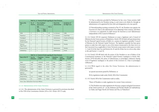 State and District Administation

Administration of the Union Territories

Jurisdiction of
the High Court

“(1) Save as otherwise provided by Parliament by law, every Union territory shall
be administered by the President acting, to such extent as he thinks fit, through an
administrator to be appointed by him with such designation as he may specify.
(2) Notwithstanding anything contained in Part VI, the President may appoint the
Governor of a State as the administrator of an adjoining Union territory, and where
a Governor is so appointed, he shall exercise his functions as such Administrator
independently of his Council of Ministers.”

Table No. 4.2 : Statistical Details regarding the Union Territories
Name of the	
UT 	

No. of	
Districts	

Form of political	
representation	

Head of the	
Administration	

	

MPs		

ML As

	
	

Lok	
Sabha	

Rajya
Sabha			

Delhi	

9	

7	

3	

70	

Lt. Governor	

Delhi

Puducherry	

4	

1	

1	

30	

Lt. Governor	

Tamil Nadu

Chandigarh	

1	

1	

-	

-	

Administrator	

Punjab and Haryana

Andaman &	
Nicobar Islands

3	

1	

-	

-	

Lt. Governor	

Kolkata

Dadra &	
Nagar Haveli	

1	

1	

-	

-	

Administrator	

Bombay

Daman & Diu	

2	

1	

-	

-	

Administrator	

Bombay

Lakshadweep	

1	

1	

-	

-	

Administrator	

Kerala

Table No. 4.3 : Statistical Details regarding the Union Territories
Name of the UT	
Area Sq	
Population	 Literacy	
Population	
	
Kilometers	 in 2001		
Density	
					

Infant	
Per-capita
Mortality	
Income
Rate		

Delhi	

1483	

13850507	

81.67	

9340	

35	

61,676

Puducherry	

492	

974345	

81.24	

2034	

28	

52,669

Chandigarh	

114	

900635	

81.94	

7900	

19	

86,629

Andaman &	
Nicobar Islands

8249	

356152	

81.3	

43	

27	

34,853

Dadra &	
Nagar Haveli

491	

220490	

57.63	

449	

42	

-

Daman & Diu	

112	

158204	

78.18	

1411	

28	

-

Lakshadweep	

32	

60650	

86.66	

1895	

22	

-

Source: Data Collected from Government Websites.

4.1.14	 Administration of the Union Territories
4.1.14.1 The administration of the Union Territories is governed by provisions described
in Part VIII of the Constitution (Articles 239 to 241). Article 239 (1) reads,

96

4.1.14.2 Article 239-AA empowers Parliament to create a legislature and a Council of
Ministers for the Union territory of Puducherry. Article 239-AA deals with special provision
for the National Capital Territory of Delhi (viz. creation of a legislative assembly / Council
of Ministers for the National Capital Territory). The legislative assembly has been given
powers to make laws with respect to any of the matters enumerated in the State List or in
the Concurrent List as applicable to Union Territories except matters with respect to entries
1, 2 and 18 of the State List and Entries 64, 65 and 66 of that List in so far as they relate
to the said Entries 1, 2 and 18.
4.1.14.3 Article 239-AB deals with the powers of the President in case of failure of the
Constitutional machinery in the National Capital Territory (analogous to Article 356).
Section 239-B describes the power of administrator to promulgate ordinances during
recess of legislature (analogous to the powers of the Governor in a State to promulgate
ordinances).
4.1.14.4 With regard to the other five Union Territories, the administration is
governed by
(a) special enactments passed by Parliament, or
(b) by regulations made under Article 240 of the Constitution.
4.1.14.5 Article 240 of the Constitution reads as under,
“Power of President to make regulations for certain Union territories –
(1) The President may make regulations for the peace, progress and good Government
of the Union territory of – (a) the Andaman and Nicobar Islands; (b) Lakshadweep;
(c) Dadra and Nagar Haveli; (d) Daman and Diu; (e) Puducherry”

97

 