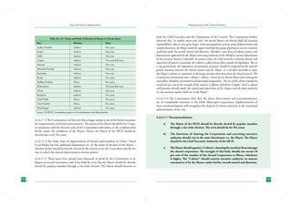 State and District Administation

Administration of the Union Territories

Table No. 4.5 : Terms and Mode of Election of Mayors in Various States
Sate	

Election	

Term

Andhra Pradesh	

Indirect	

Five years

Assam	

Indirect	

One year

Delhi	

Indirect	

One year

Gujarat	

Indirect	

Two-and-half years

Haryana	

Indirect	

One year

Himachal Pradesh	

Indirect	

One year

Karnataka	

Indirect	

One year

Kerala	

Indirect	

Five years

Madhya Pradesh	

Direct	

Five years

Maharashtra	

Indirect	

Two-and-half years

Orissa	

Indirect	

One year

Rajasthan	

Indirect	

Five years

Tamil Nadu	

Direct	

Five years

Uttar Pradesh	

Direct	

Five years

West Bengal	

Indirect	

Five years

Source: NCRCW, A consultation paper on Decentralisation and Municipalities.

4.2.6.17.3 The Commission is of the view that a longer tenure is one of the factors necessary
for empowerment of elected representatives. The tenure of the Mayor should be for 5 years;
co-terminous with the election cycle of the Corporation and subject to the condition that
he/she enjoys the confidence of the House. Hence, the Mayor of the MCD should be
elected once every five years.
4.2.6.17.4 The wider issue of empowerment of elected representatives in Urban / Rural
Local Bodies has two additional dimensions viz. (a) the mode of election of the Mayor –
whether he/she should be directly elected by the citizens or by the Councillors and (b) the
way in which the elected representatives exercise powers.
4.2.6.17.5 These issues have already been discussed in detail by the Commission in its
Report on Local Governance, and it has held the view that the Mayor should be directly
elected by popular mandate through a city-wide election. The Mayor should function as

112

both the Chief Executive and the Chairperson of the Council. The Commission further
observed that “in smaller towns and cities, the elected Mayor can directly fulfil all executive
responsibilities. But as cities grow larger, with vast population and an array of departments and
complex functions, the Mayor needs the support and help of a group of persons to exercise executive
authority under his overall control and direction. Therefore, some form of cabinet system with
functionaries appointed by the Mayor exercising authority on his behalf in various departments
of the executive branch is desirable. In systems where the chief executive is directly elected, and
separation of powers is practised, the cabinet is often drawn from outside the legislature. But in
a city government, the imperatives of separation of powers should be tempered by the need for
greater harmony between the elected council and the Mayor. It is therefore desirable to draw
the Mayor’s cabinet or committee to discharge executive functions from the elected council. The
Commission recommends that a Mayor’s ‘cabinet’, chosen by the elected Mayor from among the
councillors, should be constituted in all municipal corporations. The size of this cabinet should not
exceed ten per cent of the strength of the council, or fifteen, whichever is higher. Such a cabinet
will function directly under the control and supervision of the Mayor, and the final authority
on any executive matter shall vest in the Mayor”.
4.2.6.17.6 The Commission feels that the above observations and recommendations
are of considerable relevance to the Delhi Municipal Corporation. Implementation of
these recommendations will strengthen the element of citizen-centricity in the municipal
administration of the city.
4.2.6.17.7 Recommendations:
a)	

The Mayor of the MCD should be directly elected by popular mandate
through a city-wide election. The term should be for five years.

b)	

The functions of chairing the Corporation and exercising executive
authority should vest in the same functionary i.e. the Mayor. The Mayor
should be the Chief Executive Authority of the MCD.

c)	

The Mayor should appoint a ‘Cabinet’; choosing the members from amongst
the elected corporators. The strength of this body should not exceed 10
per cent of the number of the elected Corporators or fifteen, whichever
is higher. The “Cabinet” should exercise executive authority on matters
entrusted to it by the Mayor, under his/her overall control and direction.

113

 
