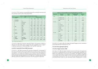 State and District Administation

Administration of the Union Territories

4.2.6.18.3.2.2 The Committee recommended setting up four municipal corporations and
two municipal councils in place of the present MCD.
Table No. 4.7 : Suggestion of the Virendra Prakash Committee
Sl. No.	 Corporation /	
	
Council

Zone	

	

2001	

No. of	
Wards	

Population 2001	
(in Lakh)	

Area in Sq.
Kms

1. Shahadra- South	

16	

17.21	

67.72

	

2. Shahadra- North	

16	

15.30	

67.72

	

Total	

32	

32.51	

135.44

2006	

2011	

2021

5.49	

5.58	

5.67	

6.31

4.00	

3.79	

3.81	

3.82	

4.15

5.36	

6.12	

6.63	

7.13	

8.72

	

3. City	

8	

5.49	

19.50

12.89	

17.25

	

4. Civil Lines	

10	

9.56	

81.00

29.51	

36.43

	

5. Sadar Paharganj	

6	

3.79	

7.02

	

6. Rohini	

12	

13.85	

88.46

60.40

	

7. Narela	

4	

5.44	

299.56

Corporations						

	

Central Delhi		

City		

5.03	

				

Sadar Paharganj		

				

Karol Bagh		

				

Civil Lines		

6.68	

9.56	

11.22	

				

Total		

21.07	

24.96	

27.24	

	

West		

Rohini		

8.09	

13.85	

17.78	

21.71	

31.31

				

West		

11.17	

16.27	

19.04	

21.81	

29.09

				

Total		

19.26	

30.12	

36.82	

43.52	

	

2.	

Zones to be	
included	

	

I.		
1.	

Corporation	
		
I. East	

Population (in lakh)
1991	

Table No. 4.8 : Proposal of Delhi Government Regarding Splitting up of the MCD

II. North				

South		

Central		

8.08	

12.73	

14.14	

15.54	

19.60

	

8. Karol Bagh	

8	

6.13	

30.65

				

South		

8.14	

10.91	

12.29	

13.68	

17.54

				

Total		

16.22	

23.64	

26.43	

29.22	

37.14

	

Total	

48	

44.26	

526.19

	

Shahadra		

South Shahadra		

10.54	

15.31	

17.20	

19.09	

24.40

				

North Shahadra		

10.46	

17.21	

19.88	

22.55	

29.69

	

9. South	

16	

16.27	

60.60

				

Total		

21.00	

32.52	

37.08	

41.64	

54.09

	

10. Najafgarh	

14	

17.55	

446.21

	

11. South	

12	

10.91	

147.42

	

12. Central	

12	

1 2.73	

81.44

	

Total	

54	

57.46	

735.67

	

Grand Total	

134	

134.23	

1397.30

3.	

4.	

II.		

Councils

	

1.	

Narela		

Rural Narela		

2.74	

5.44	

8.02	

10.60	

16.61

	

2.	

Najafgarh		

Rural Najafgarh		

9.54	

17.55	

21.53	

25.51	

35.52

				

Total		

89.83	

134.23	

157.12	

180.00	

240.19

Source : Saigal Committee Report para 7.4

4.2.6.18.3.2.3	 When this Committee submitted its Report, the population of Delhi was
still only 134.2 lakhs (2001 census). As against that it has a population of 157.12 lakhs**
in 2006 and a projection of 180 and 240 lakhs in 2011 and 2021 respectively.
4.2.6.18.3.3 Stand of the Present Delhi Government
4.2.6.18.3.3.1	 The Delhi Government has, after due consideration, recommended to
the Union Government that the present MCD may be split into three autonomous
municipalities – one for the trans-Yamuna area since it has been historically neglected, is
distinct from the rest of Delhi and would thus require special focus, and one each for North
and South Delhi with large populations of 44.26 lakhs and 57.46 lakhs respectively. The
following could be the jurisdiction and structure of the three proposed Corporations:
116

III. South				

4.2.6.18.3.3.2	 In order to effect this change, the proposal suggests extensive amendment
of the Delhi Municipal Corporation Act, 1957.
4.2.6.18.4 Views opposing the split up
4.2.6.18.4.1 Saigal Committee 2006
4.2.6.18.4.1.1	 In 2006, the Saigal Committee too went into the issue of reorganization
of the MCD. It emphatically said no to the idea of creating multiple independent civic
bodies in the Capital (para 7.8.3 and 10.23.2 of its Report). The emphasis of the Report
was on internal restructuring. It suggested a three tier structure in which the middle level
corresponding to the present day ‘Zone’ was to be empowered significantly both financially
and administratively; made into semi autonomous entities, enjoying powers to collect
117

 