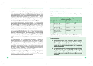 State and District Administation

4.6.3.2 As mentioned earlier, the Union Territory of Lakshadweep is administered by the
Union Government through a senior officer designated as the Administrator. PRIs are the
elected institutions which give voice to the aspirations of local people and which involve
them in the developmental process. Considering the unique topography of the UT, therefore,
strengthening and empowering institutions of local governance is crucial in providing
good governance to the citizens. Although steps have been taken to constitute and activate
Panchayati Raj Institutions as per provisions of the Panchayat Regulation discussed above,
the Commission during its visit, felt that they need to be further strengthened.
4.6.3.3 A closer examination of the Panchayats Regulation, 1994 indicates that major
powers regarding control and supervision over the Panchayats lie with the Administrator.
The Administrator has been given powers to issue directions, sanction projects, accord
previous sanction before acquiring property, disqualify the members, powers to inspect etc.
These powers are almost identical with those enjoyed by governments of the larges States
in the country (vide State Panchayat Raj Acts of Bihar, U.P., M.P. etc.).
4.6.3.4 It is a well accepted principle that in order to make PRIs effective institutions of
self governance, devolution of functions will have to be suitably matched by devolution
of adequate funds and functionaries. The interactions of the Commission with the
representatives of various Panchayats during its visit to Lakshadweep indicated that the
actual position in both these respects is not satisfactory. PRIs have not been provided with
adequate staff to assist them in discharging various developmental functions entrusted to
them.
4.6.3.5 As regards funds, PRIs in Lakshadweep are fully dependent on the grants and
assistance provided by the UT administration. Though, they have been given powers to
collect certain taxes and fees, their own resource generation is very meager. It was observed
that the grants given to them by the Administration are not based on any rational criteria.
For example, the Administration provides an untied developmental grant of Rs 20 lakhs
to the District Panchayat and Rs 5 lakhs each to the Dweep Panchayats every year for the
developmental schemes implemented by them. Such blanket and uniform grants without
any analysis of the actual requirements of a particular Dweep Panchayat is not fair and
needs to be based on some criteria and the needs of each Panchayat.
4.6.3.6 The Commission has considered all major issues pertaining to the strengthening
and empowerment of PRIs in its Report on “Local Governance” and suggested a number
of measures to increase their efficacy. The Ministry of Home Affairs may take immediate
steps to implement these recommendations in Lakshadweep.
162

Administration of the Union Territories

4.6.4 Financial and Administrative Delegation
4.6.4.1	As in the case of other Union Territories, the model financial delegation could be
as under:Table No. 4.15 : Proposed Financial Delegation in Respect of
Lakshadweep Administration
Sl. No.	
Items of Expenditure	
		

Existing Financial	
Delegation	

Proposed Financial
Delegation

1.	
	
	

Rule 18 of the DFR	
Expenditure on Schemes/
Projects (Plan)

5.00 Crore	

10.00

2.	
	

Rule 18 of the DFR	
Expenditure on Works (Plan)

2.40 Crore	

5.00

3.	
	
	

Rule 21 of the DFR	
Expenditure on indents/
Purchases 	

Same as above	

5.00

4.6.4.2 The delegated powers should be revised once in five years. Within these powers, the
UT Administration should be given full administrative and functional autonomy.
4.6.5 Recommendations:
a)	

The Union Government should constitute an Advisory Council to
the Administrator of Lakshadweep consisting of the local Member of
Parliament, Chairman of the Zila Parishad and representatives of the
Ministries of Home Affairs, Tribal Affairs, Environment and Forests and
Defence and the Planning Commission to advise him on all important
matters of administration.

b)	

The Home Minister’s Advisory Committee as existing today may be replaced
by a Committee under the Chairmanship of the Home Secretary with
officers of suitable seniority from the Ministries of Environment and Forests,
Tribal Affairs, Finance, Defence, Shipping and Planning Commission to
examine and give prima facie approval to important proposals concerning
this territory.
163

 