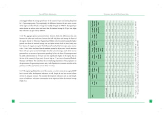 174

Note :	 # Simple averages used for NER; + Refers to estimated per capita GSDP for 2003-04 and 2004- 05; ++ refer to its estimated value for 2004-05;
*Per capita GDP at factor cost (RE) from RBI, Handbook of Statistics on the Indian Economy, 2005-2006

755.4
411.1	
23.57	
25,944*	
23.6	
57	
64.8	
3287240	
India	

10,287.37		

660.9
110.4	
54.52	
18,032	
13.9#	
45#	
68.5	
262179	
NER States	

389.84		

1554.1
113.1	
60.01	
24,984++	
14.4	
52	
73.2	
31.1	
10,486	
Tripura	

31.99	

284.4
397.7	
82.29	
26,215	
15.2	
34	
68.8	
64.2	
7,098	
Sikkim	

5.41	

1267.9
87.2	
52.05	
26,129+	
16.5	
38	
66.6	
89.1	
16,579	
Nagaland	

19.90	

229.8
133.7	
75.71	
30,357+	
9.5	
34	
88.8	
94.5	
22,081	
Mizoram	

8.98	

426.5
352.2	
42.34	
20,775	
14.1	
45	
62.6	
85.9	
22,429	
Meghalaya	

23.19	

512.1
70.05	
78.01	
16,299	
13.2	
30	
70.5	
34.2	
22,327	
Manipur	

22.94	

1140.9
85.3	
34.45	
15,661	
15.0	
66	
64.3	
12.4	
78,438	
Assam	

266.55	

144.8	
61.55	
21,919	
13.4	
61	
54.3	
64.2	
10.98	
83,743	

5.1.7 The region lags behind the rest of the country not only in terms of per capita GSDP
but in several other development indicators as well. People do not have access to basic
services in adequate measure. The standard development indicators such as road length,
access to healthcare, and power consumption in the region are below the national average
(Table 5.1).

Arunachal Pradesh	

the region. Except for Mizoram, Nagaland and Sikkim which recorded marginally higher
growth rates than the national average, the per capita income levels in other States were
low. Assam, the largest among the North Eastern States had the lowest per capita income
at Rs. 15,661 which was lower than the national average by 40 per cent. Even in the three
States with per capita income levels higher than the national average, much of the income
generated was on account of government spending. In fact, the share of income generated
by public administration at 10.6 per cent was significantly higher in the region than in
the rest of the country (6.3 per cent). It was as high as 17 per cent in Arunachal Pradesh,
Manipur and Sikkim. This underlines the overwhelming dependence of the population on
the government for generating income, and a lack of productive economic activities in the
primary, secondary and tertiary sectors of the economy.

Table No. 5.1: NER States: Various Development Indicators

5.1.6 The aggregate picture presented above, however, hides the differences that exist
between the urban and rural areas, between the hills and plains and among the States of

State	
Area	
Population	 Tribals as	
Literacy	
Infant	
	
(sq. km)	
(lakh	
% age of	
rate (%)	 Mortality	
	
2001	
persons)	
total	
2001	
rate	
			
population		
(per’000)	
					
2005-06	
						

cent) lagged behind the average growth rate of the country (4 per cent) during the period
by 1.5 percentage points. Not surprisingly, the difference between the per capita income
of the region and the all India coverage has steadily diverged. In 1990-91, the region’s per
capita income at current prices was lower than the national average by 20 per cent, a gap
that widened to 31 per cent by 2004-05.

219.3

Governance Issues in the North-Eastern States

Poverty	
Per capita	
Forest	
Per capita	 Road length
Ratio based	 GSDP (Rs)	 coverage	 Electricity	 (km/1000
on MRP-	
2004-05	
(%) 2003	 Consum-	 sq. km area)
Consum-			
ption (kwh)	
2002
ption
2004-05

State and District Administation

175

 