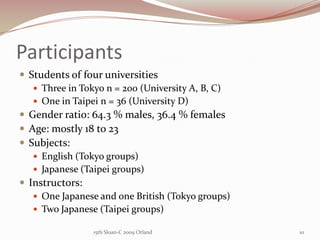 Participants ,[object Object],Students of four universities,[object Object],Three in Tokyo n = 200 (University A, B, C),[object Object],One in Taipei n = 36 (University D),[object Object],Gender ratio: 64.3 % males, 36.4 % females,[object Object],Age: mostly 18 to 23 ,[object Object],Subjects: ,[object Object],English (Tokyo groups) ,[object Object],Japanese (Taipei groups),[object Object],Instructors: ,[object Object],One Japanese and one British (Tokyo groups),[object Object],Two Japanese (Taipei groups),[object Object],15th Sloan-C 2009 Orland,[object Object],10,[object Object]
