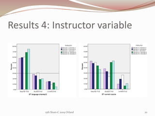 Results 4: Instructor variable<br />15th Sloan-C 2009 Orland<br />20<br />