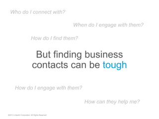 But finding business
contacts can be tough
©2013 LinkedIn Corporation. All Rights Reserved.
Who do I connect with?
When do...