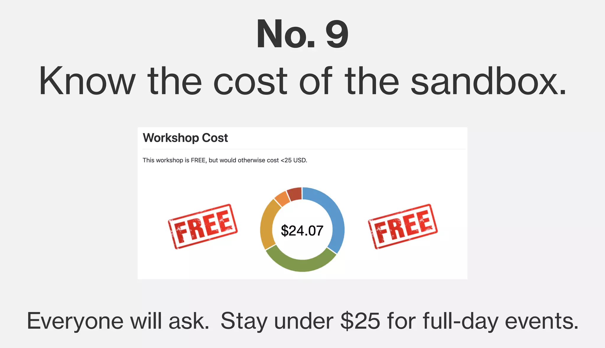 No. 9
Know the cost of the sandbox.
Everyone will ask.  Stay under $25 for full-day events.
 