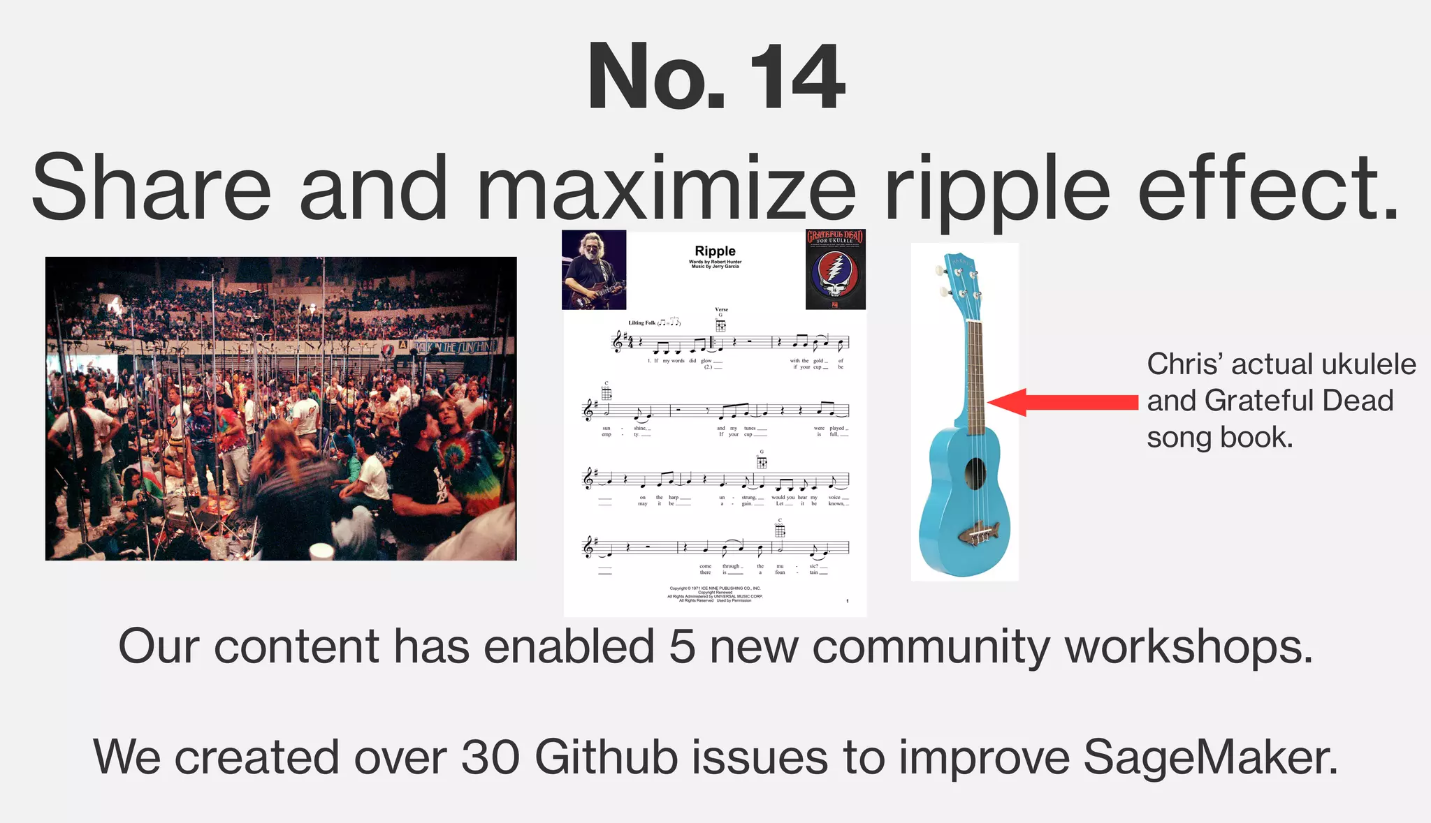 No. 14
Share and maximize ripple effect.
Our content has enabled 5 new community workshops.
We created over 30 Github issues to improve SageMaker.
Chris’ actual ukulele
and Grateful Dead
song book. 
 